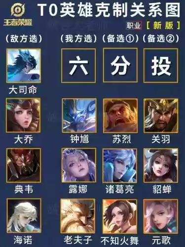 全面克制阵容插图1