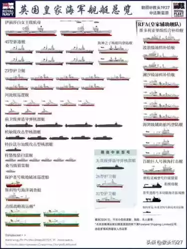 德拉诺船坞舰船分配攻略插图