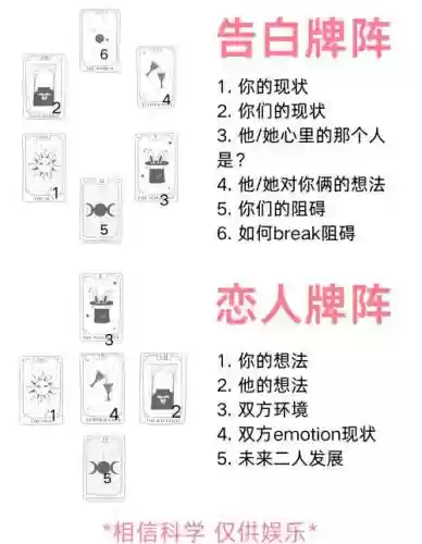 塔罗牌爱情阵容插图