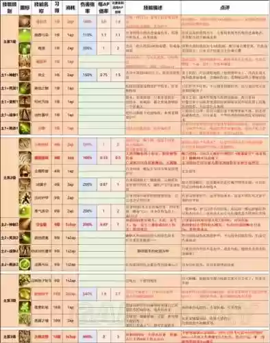 原罪2空白技能书用不了插图1