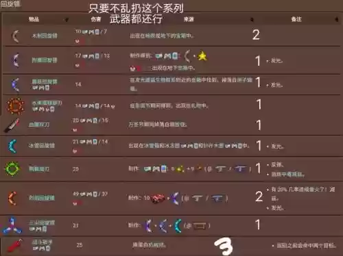 泰拉瑞亚中有什么武器好插图1