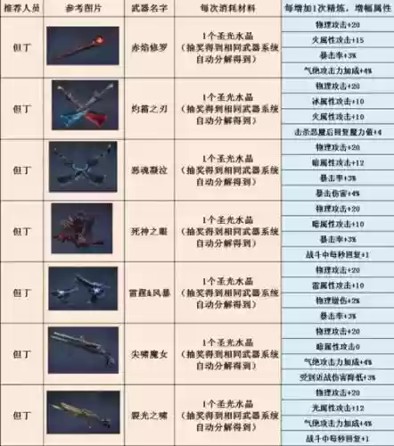 90版本鬼泣刷图用用武器插图1