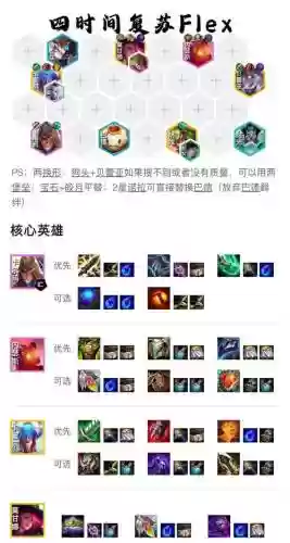 复苏阵容装备插图1