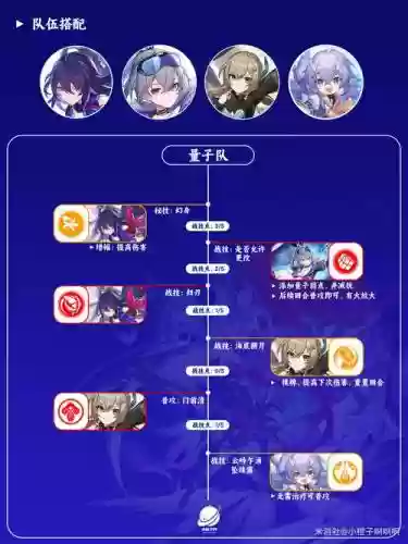希儿搭配阵容插图