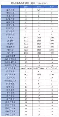 大话召唤兽装备如何看极品_1插图