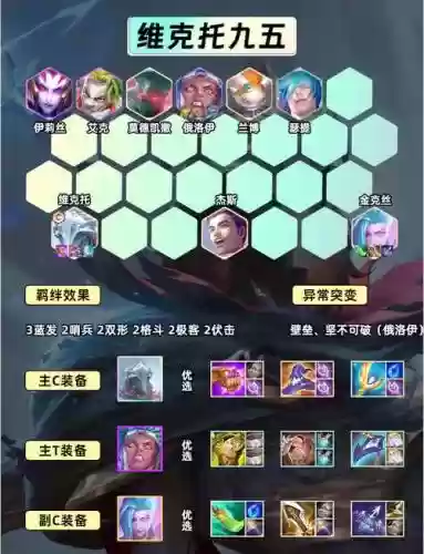 6.5赏金阵容搭配插图