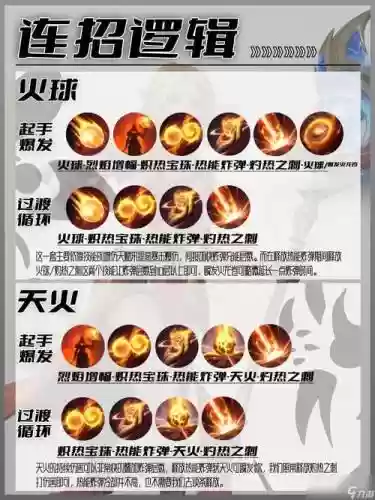 传奇世界烈火技能符文效果插图1