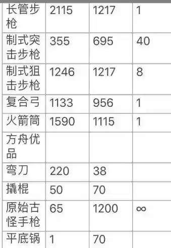 方舟生存进化麻痹最大武器插图1