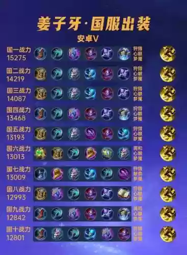 KPI姜子牙阵容插图1