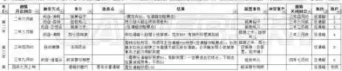 侠客风云传碧血丹心任清璇攻略插图1