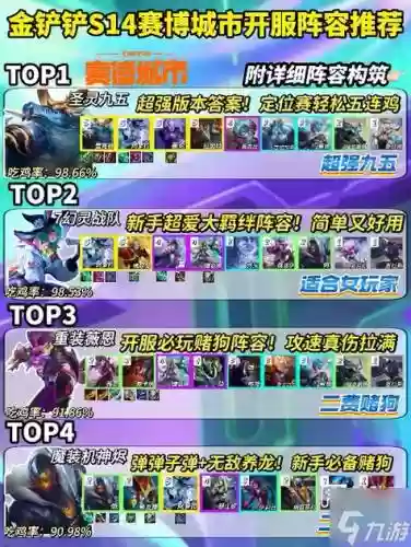 衰败都市搭配阵容插图1