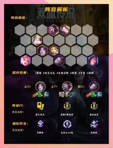 变异社交名流的阵容搭配插图1