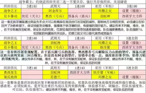 文明与征服刘邦搭配的阵容插图