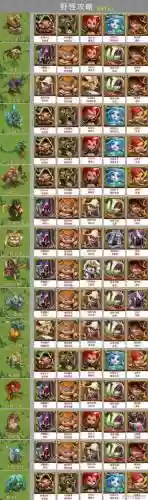 ios王国纪元攻略插图