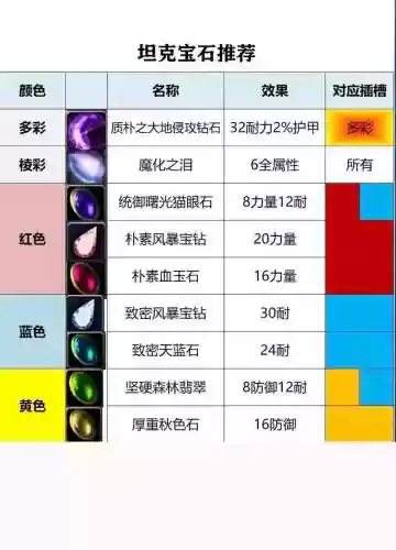 wow珠宝技能要去哪儿学插图1