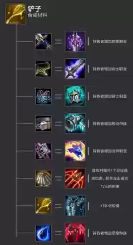 游侠极地阵容插图