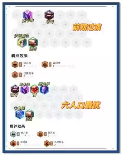 冒险模式阵容搭配
