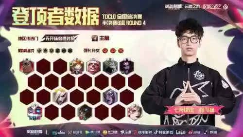 toc决赛阵容插图1