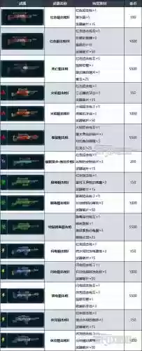 潜弓装备收集插图