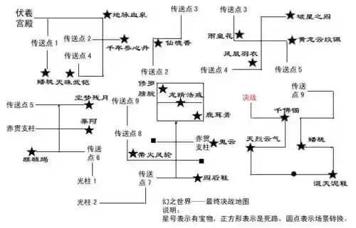 天之痕升级攻略插图1