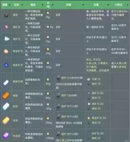 星露谷物语炸矿攻略插图1