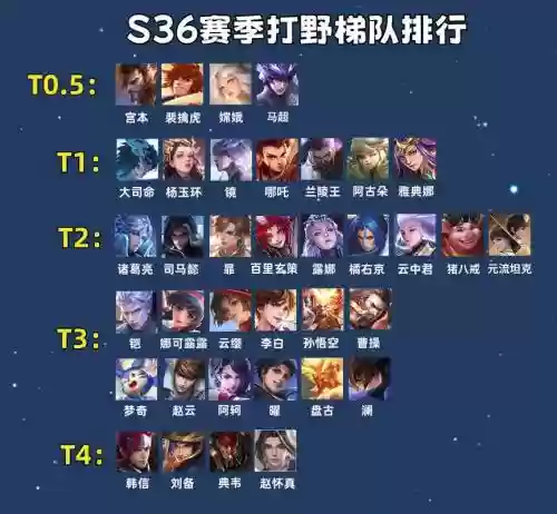 打野强势阵容插图1