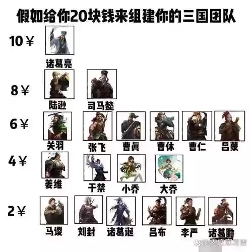 恶搞三国游戏阵容搭配图插图1