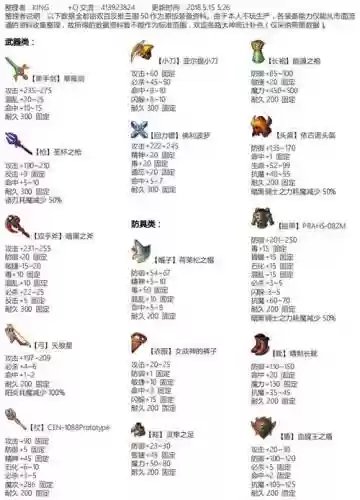 魔力宝贝装备制造大全插图