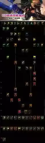 dnf神焰洗礼是多少级技能插图1