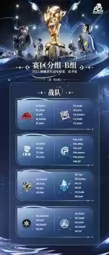 pcl阵容预测插图