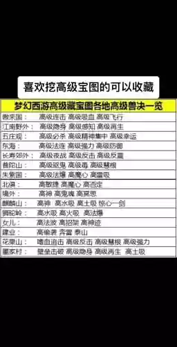 梦幻西游挖图等级插图