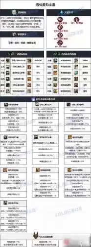 地下城机械师装备40_1插图