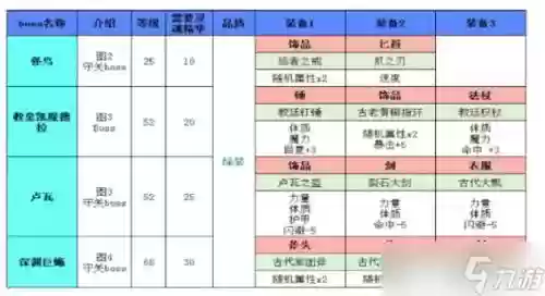 地下城堡238层装备_1插图1