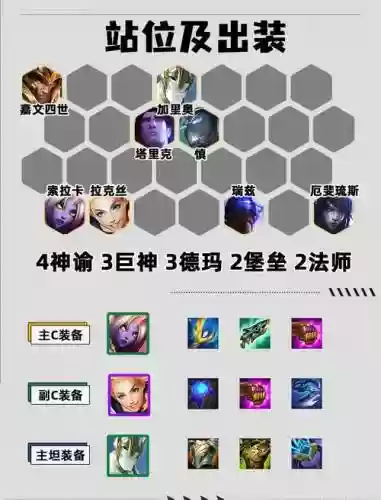奶妈阵容教学插图