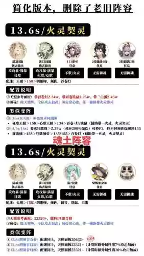 魂神阵容插图