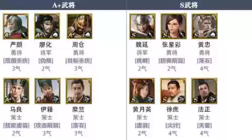 一赤四紫金蜀国阵容搭配插图1