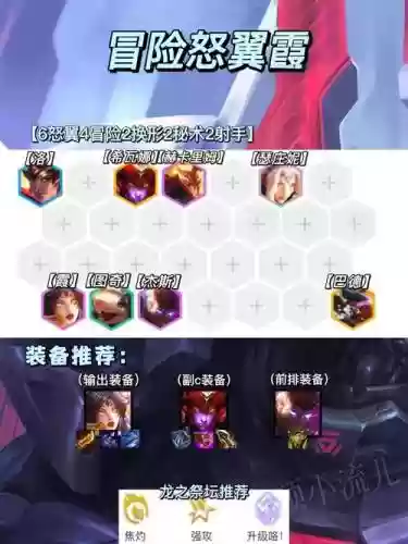最新冒险阵容插图