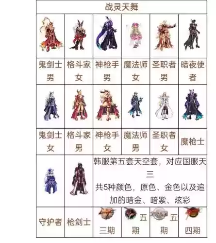 透明天空套怎么套装备插图