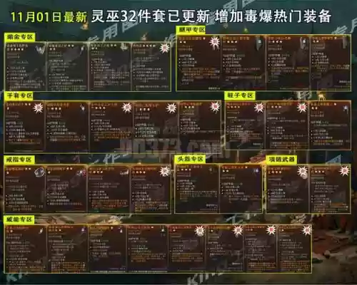 暗黑32.6新装备插图