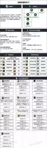 dnf平民驱魔法驱装备搭配插图