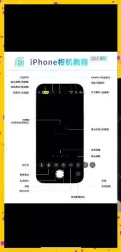 苹果相机拍照技能_1插图