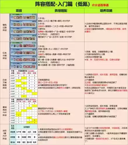元气阵容搭配插图1