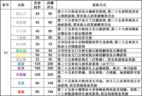 放置江湖有啥新手装备插图1