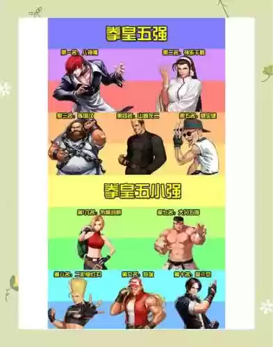 拳皇97全明星阵容搭配插图1