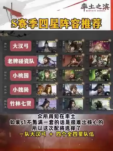 率土之滨北伐阵容插图1