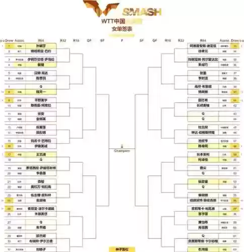 lsb最新阵容插图1