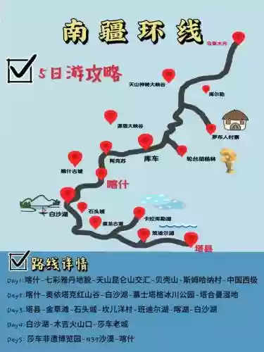 南疆阵容搭配插图