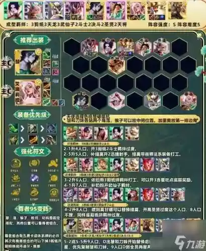 神经刀阵容搭配插图