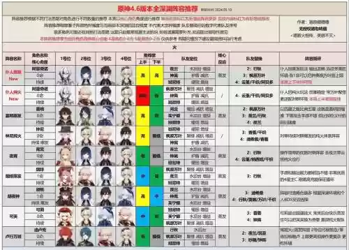 黑暗深渊阵容插图