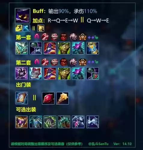 小法法强最高装备如何出插图